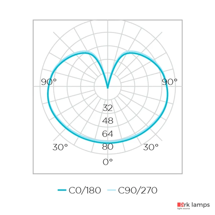 Lâmpada LED Balloon G95 Filamento Milky E27 7W 3000K (quente) · Stella · STH20216/30 — foto 3