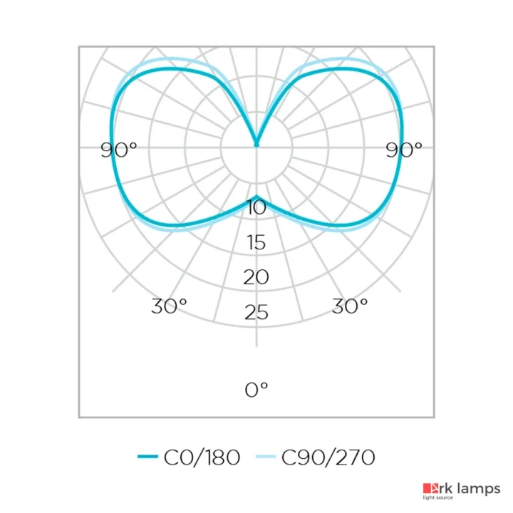 Lâmpada LED Balloon G95 Vintage E27 2W 2400K (quente) · Stella · STH6336/24 — foto 3