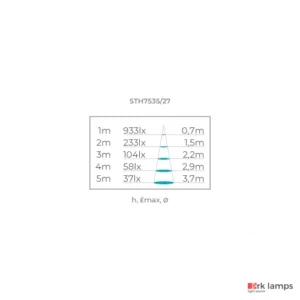 Lâmpada LED Dicroica Mr16 Gu10 Evo 7W 36° 450LM 2700K (quente) · Stella · STH7535/27 — foto 4