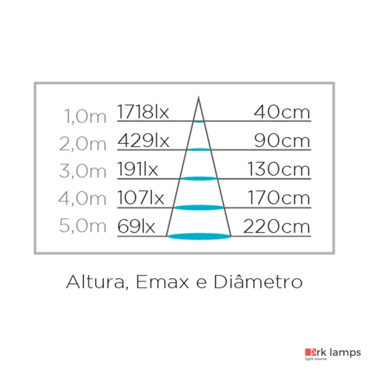 Spot Focco 7W 450LM 3000K (quente) · Stella · STH7701/30 — foto 5