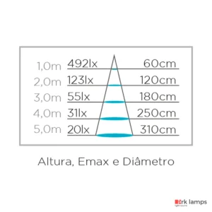 Lâmpada LED Mini Dicroica Mr11 Gu10 Eco 3W 260LM 4000K (neutra) · Stella · STH8513/40 — foto 5