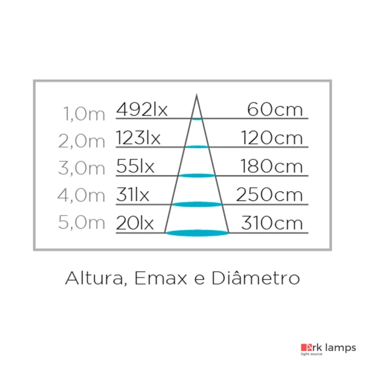 Lâmpada LED Mini Dicroica Mr11 Gu10 Eco 3W 260LM 4000K (neutra) · Stella · STH8513/40 — foto 5