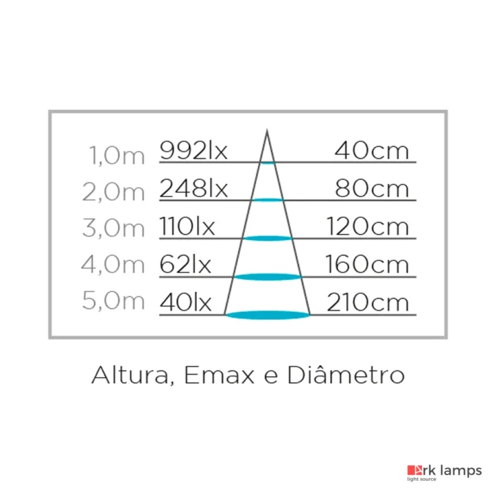 Lâmpada LED Dicroica Mr16 Gu10 Eco 4W 36° 350LM 3000K (quente) · Stella · STH8534/30 — foto 5