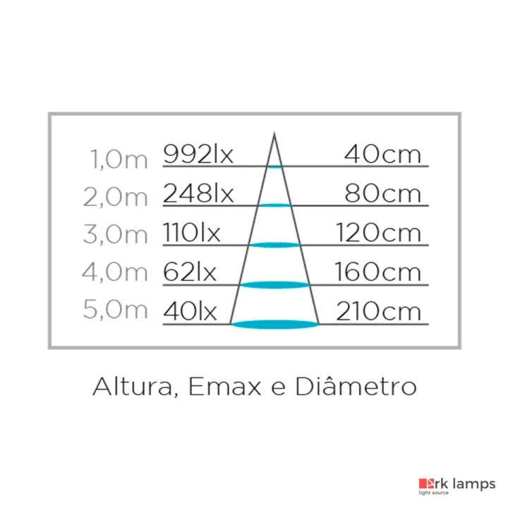 Lâmpada LED Dicroica Mr16 Gu10 Eco 4W 36° 370LM 4000K (neutra) · Stella · STH8534/40 — foto 5