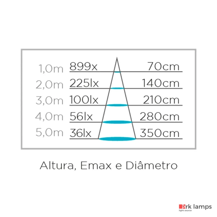 Lâmpada LED Dicroica Mr16 Gu10 Eco 6W 36° 450LM 3000K (quente) · Stella · STH8535/30 — foto 5