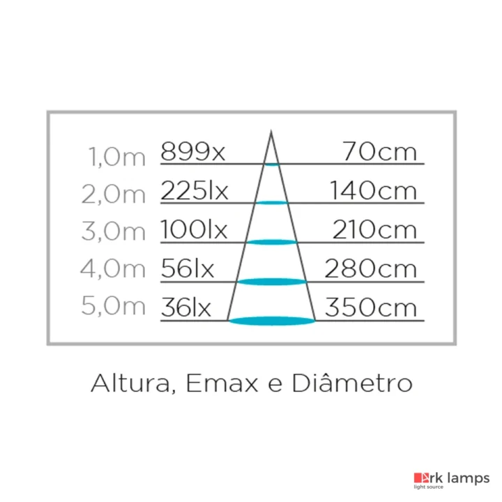 Lâmpada LED Dicroica Mr16 Gu10 Eco 6W 36° 500LM 4000K (neutra) · Stella · STH8535/40 — foto 5