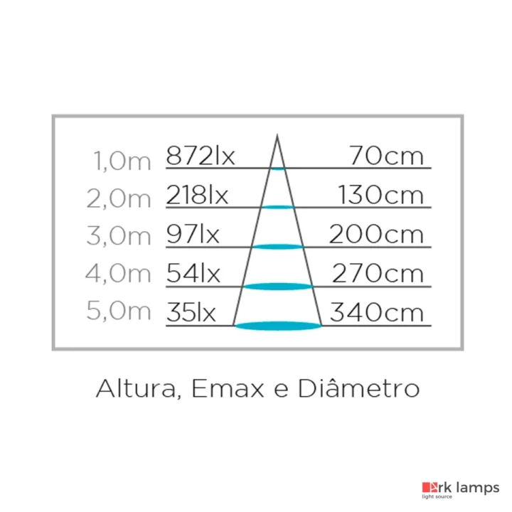 Lâmpada LED Dicroica Mr16 Gu10 Eco Dimerizável 6W 127V 36° 460LM 2700K (quente) · Stella · STH8541/27 — foto 5