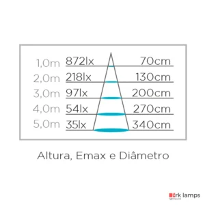 Lâmpada LED Dicroica Mr16 Gu10 Eco Dimerizável 6W 220V 36° 460LM 2700K (quente) · Stella · STH8542/27 — foto 5