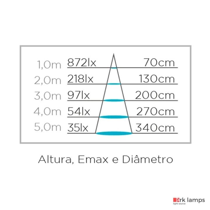 Lâmpada LED Dicroica Mr16 Gu10 Eco Dimerizável 6W 220V 36° 460LM 2700K (quente) · Stella · STH8542/27 — foto 5
