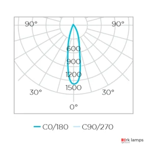 Embutido de Solo Focco Inox Redondo 5W 320LM 30° 3000K (quente) · Stella · STH8706/30 — foto 4