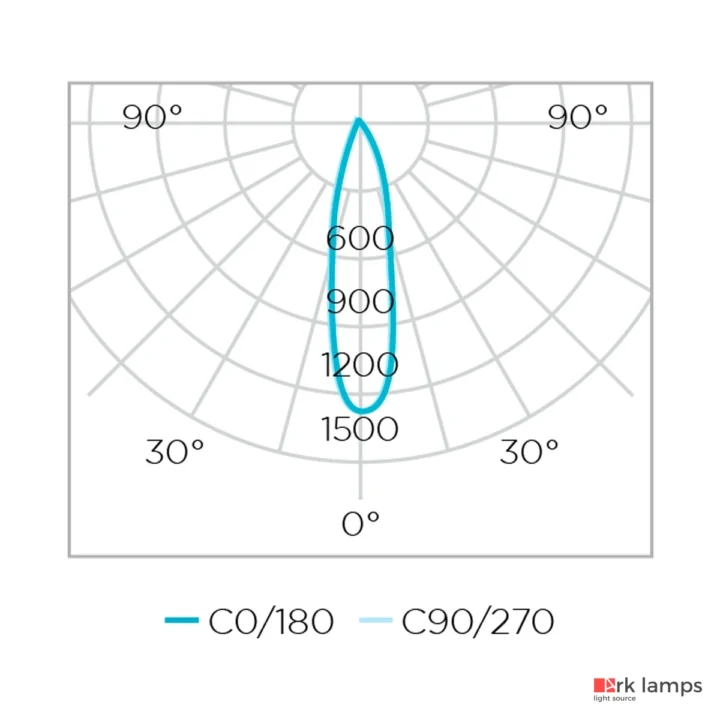 Embutido de Solo Focco Inox Redondo 5W 320LM 30° 3000K (quente) · Stella · STH8706/30 — foto 4