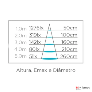 Embutido de Solo Focco Inox Redondo 5W 320LM 30° 3000K (quente) · Stella · STH8706/30 — foto 5