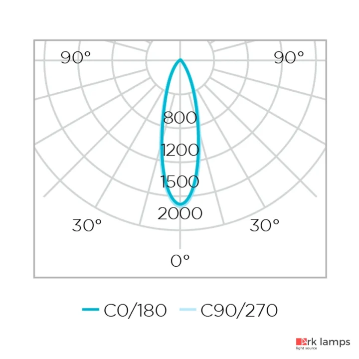 Embutido de Solo Focco Inox Redondo 10W 640LM 30° 3000K (quente) · Stella · STH8707/30 — foto 4