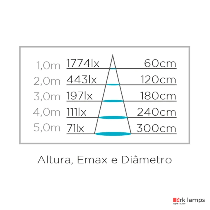 Embutido de Solo Focco Inox Redondo 10W 640LM 30° 3000K (quente) · Stella · STH8707/30 — foto 5