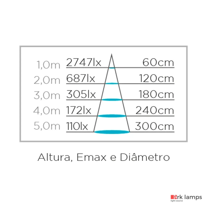 Embutido de Solo Focco Redondo 18W 1300LM 30° 3000K (quente) · Stella · STH8709/30 — foto 5