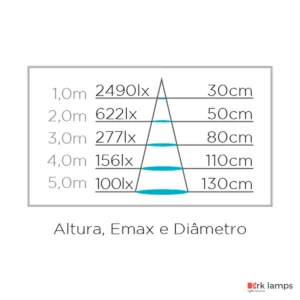 Embutido de Solo Focco Grid LED 5W 240LM 12° 3000K (quente) · Stella · STH8716/30 — foto 5