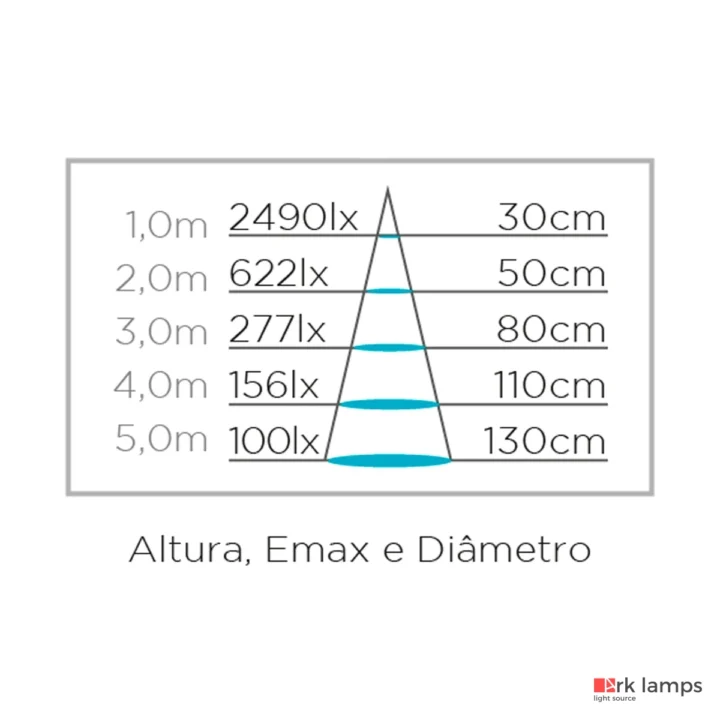 Embutido de Solo Focco Grid LED 5W 240LM 12° 3000K (quente) · Stella · STH8716/30 — foto 5