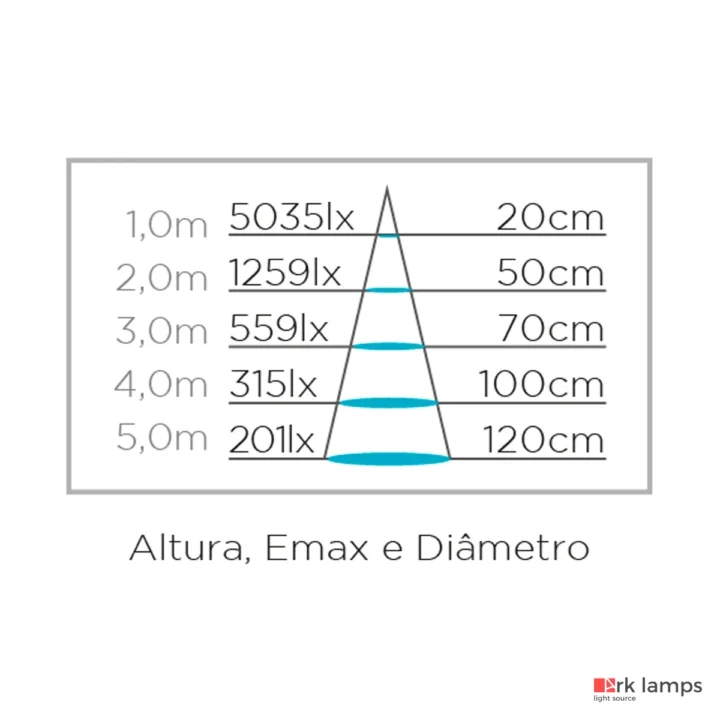 Embutido de Solo Focco Grid LED 10W 400LM 12° 3000K (quente) · Stella · STH8717/30 — foto 5