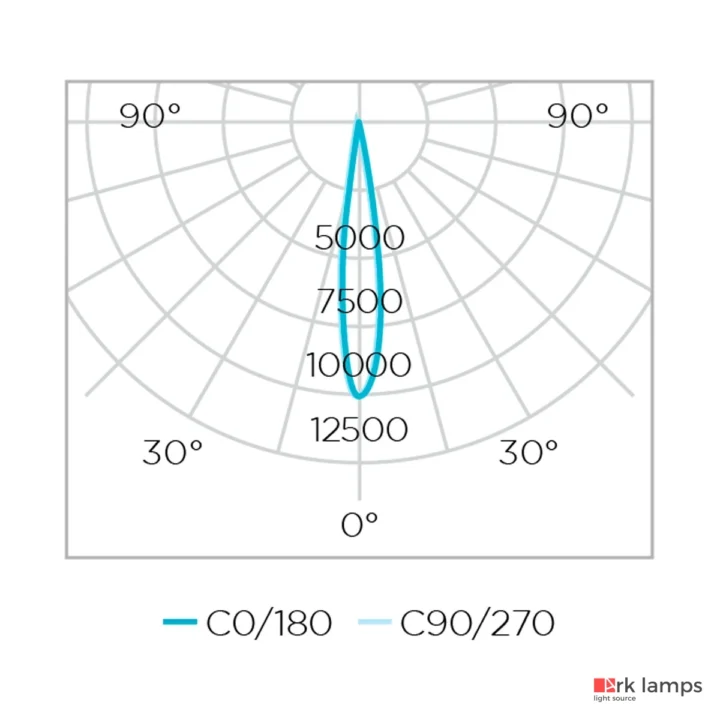Embutido de Solo Focco Grid LED 18W 800LM 12° 3000K (quente) · Stella · STH8719/30 — foto 4