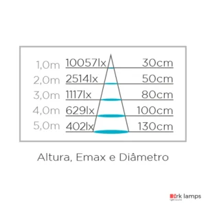 Embutido de Solo Focco Grid LED 18W 800LM 12° 3000K (quente) · Stella · STH8719/30 — foto 5