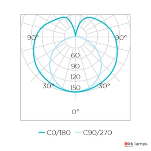 Lâmpada LED Tubular LED T8 Base G13 60CM 9W 900LM 3000K (quente) · Stella · STH9607/30 — foto 4