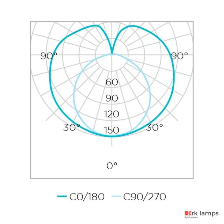 Lâmpada LED Tubular LED T8 Base G13 60CM 9W 900LM 3000K (quente) · Stella · STH9607/30 — foto 4