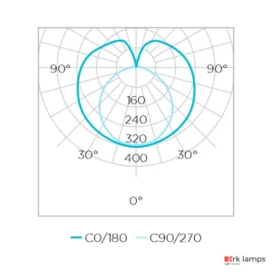Lâmpada LED Tubular LED T8 Base G13 120CM 18W 1850LM 3000K (quente) · Stella · STH9617/30 — foto 4