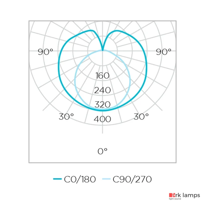 Lâmpada LED Tubular LED T8 Base G13 120CM 18W 1850LM 3000K (quente) · Stella · STH9617/30 — foto 4