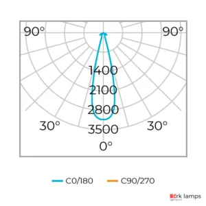 Lâmpada AR111 LED GU10 Stella PRO 11W 24° 740lm 4000K branco neutro — STL21423/40 · Stella — foto 4
