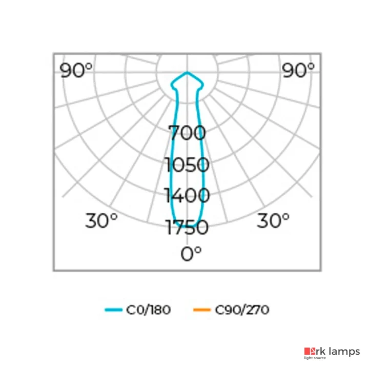Lâmpada AR111 LED GU10 Stella ECO 11W 24° 950lm 2700K branco quente — STL23444/27 · Stella — foto 4