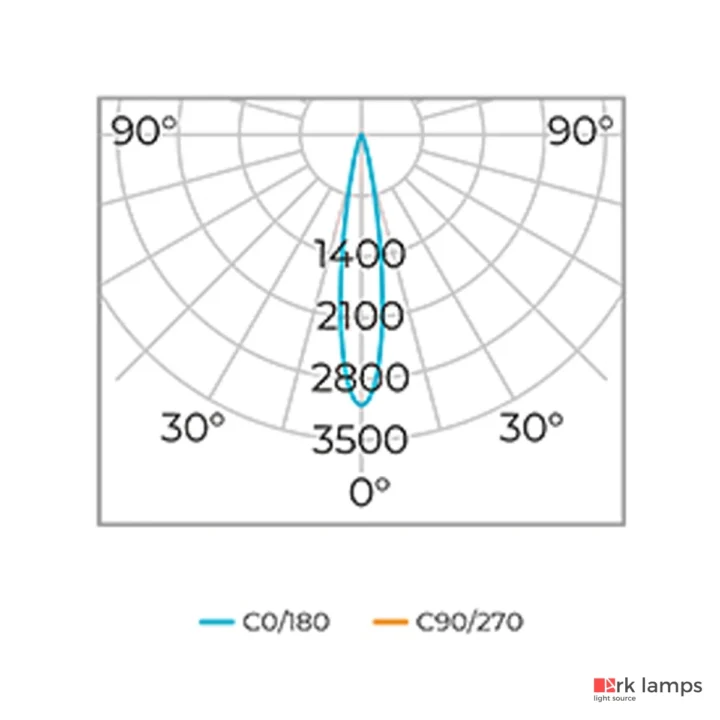 Embutido de Solo S.ground com Grade 6,5W 360LM 3000K (quente) · Stella · STL23717/30 — foto 7