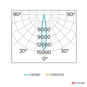 Embutido de Solo S.ground com Grade 18,5W 1120LM 3000K (quente) · Stella · STL23719/30 — foto 7