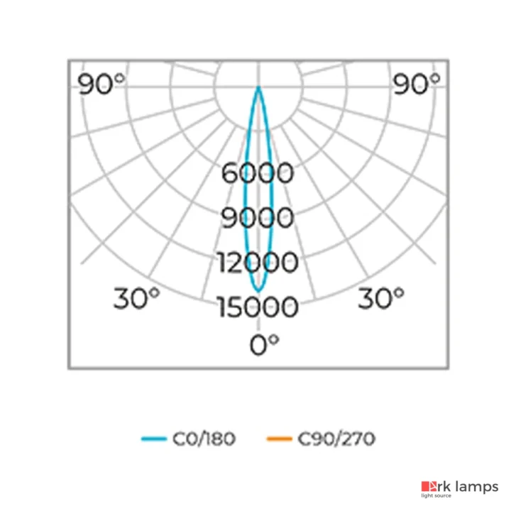 Embutido de Solo S.ground com Grade 18,5W 1120LM 3000K (quente) · Stella · STL23719/30 — foto 7