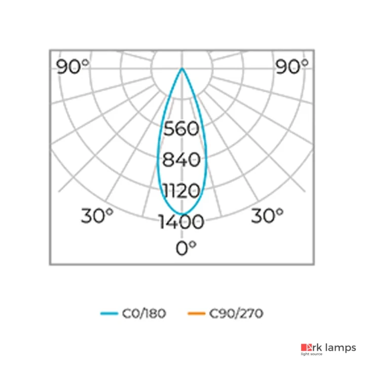 Embutido de Solo S.ground Inox Sem Grade 6,5W 520LM 3000K (quente) · Stella · STL23727/30 — foto 7