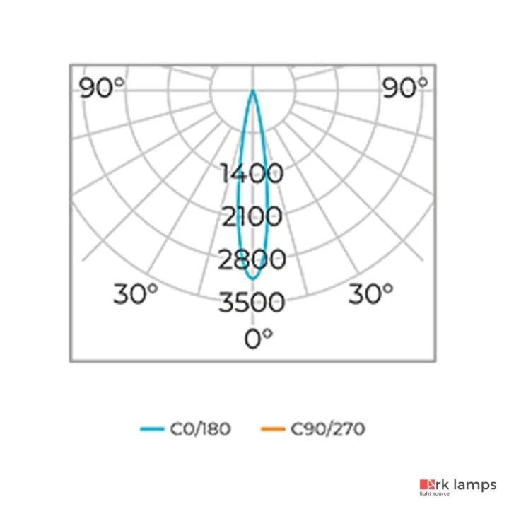 Espeto S.ground com Grade 6,5W 360LM 3000K (quente) · Stella · STL23764/30 — foto 4