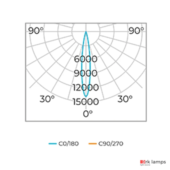 Espeto S.ground com Grade 18,5W 1120LM 3000K (quente) · Stella · STL23766/30 — foto 4