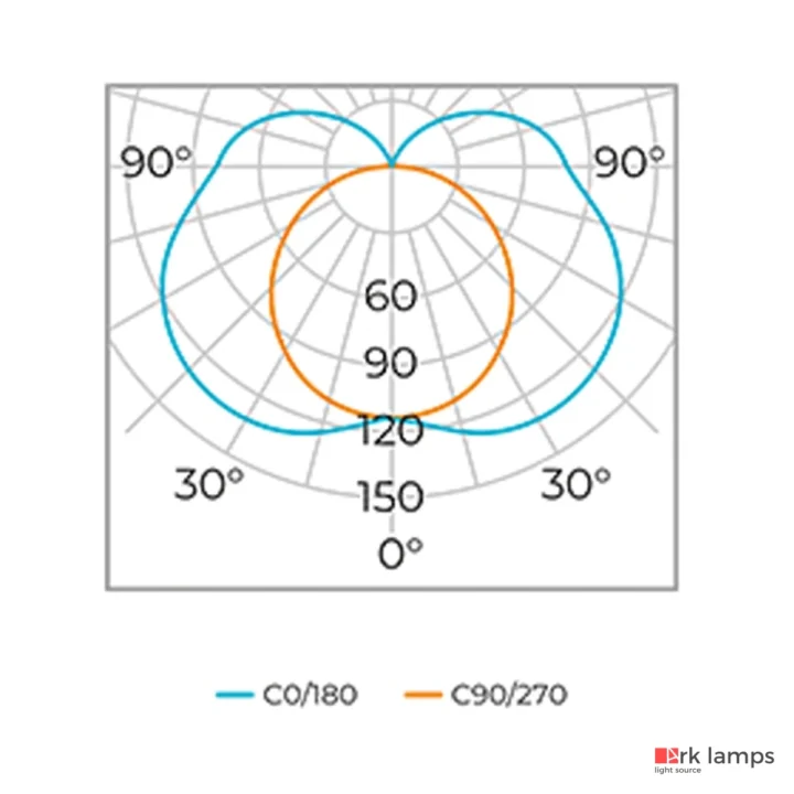 ARANDELA DE LUZ GERAL ICE LONG 6W 730LM 110° 3000K (QUENTE) | STELLA STL23774/30