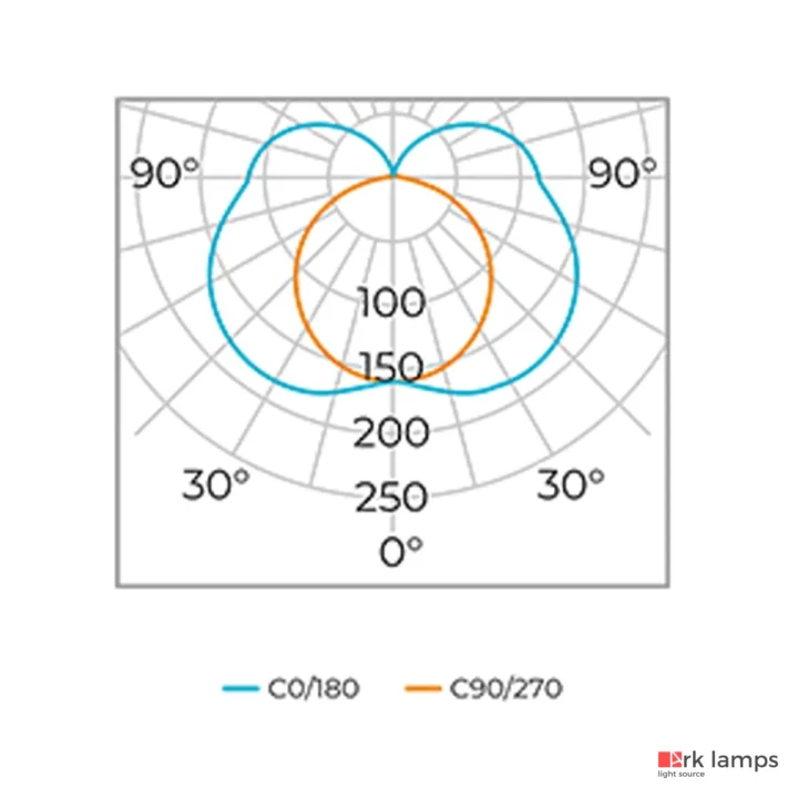 Arandela de Luz Geral Ice Long 8W 1050LM 110° 3000K (quente) · Stella · STL23775/30 — foto 4