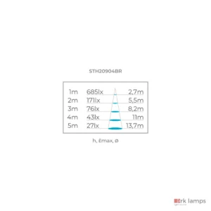 Altura, iluminância máxima e diâmetro do facho de luz · Stella · STH20904BR