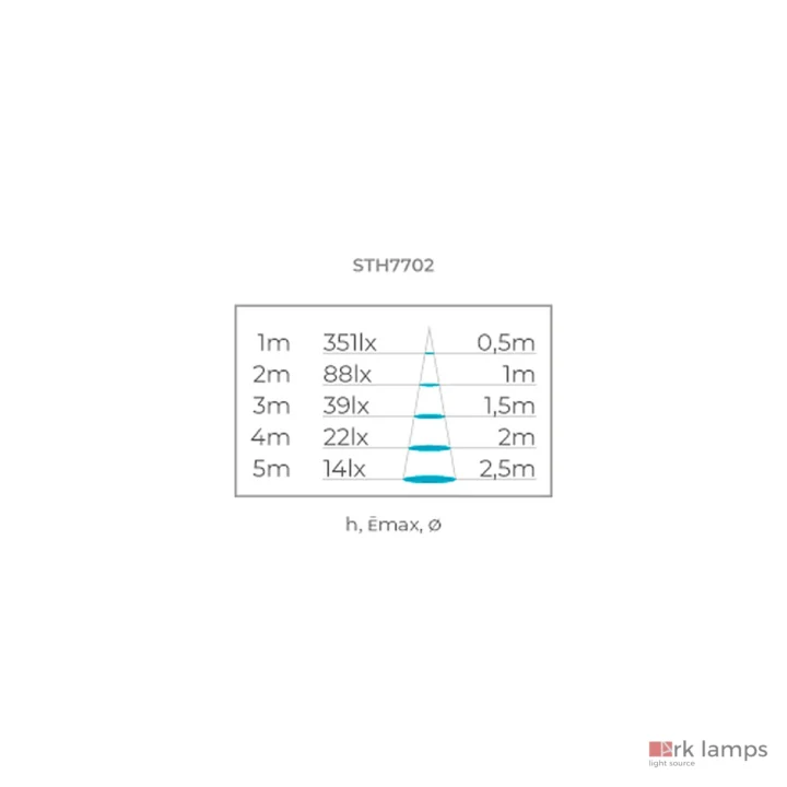 Altura, iluminância máxima e diâmetro do facho de luz · Stella · STH7702