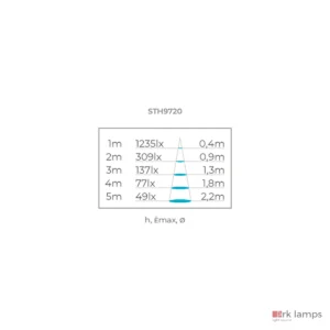 Altura, iluminância máxima e diâmetro do facho de luz · Stella · STH9720