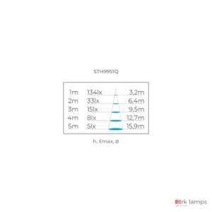 Altura, iluminância máxima e diâmetro do facho de luz · Stella · STH9951Q