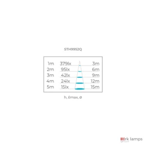 Altura, iluminância máxima e diâmetro do facho de luz · Stella · STH9952Q