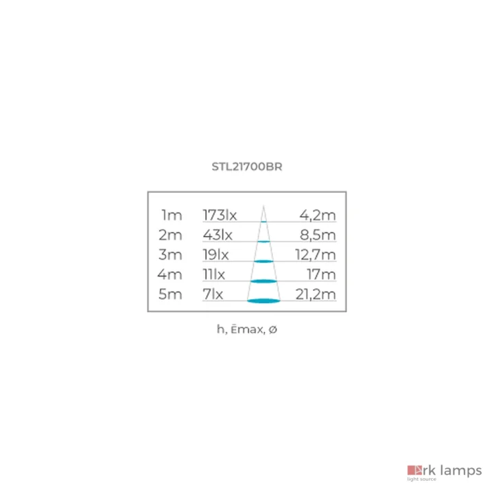 Altura, iluminância máxima e diâmetro do facho de luz · Stella · STL21700BR