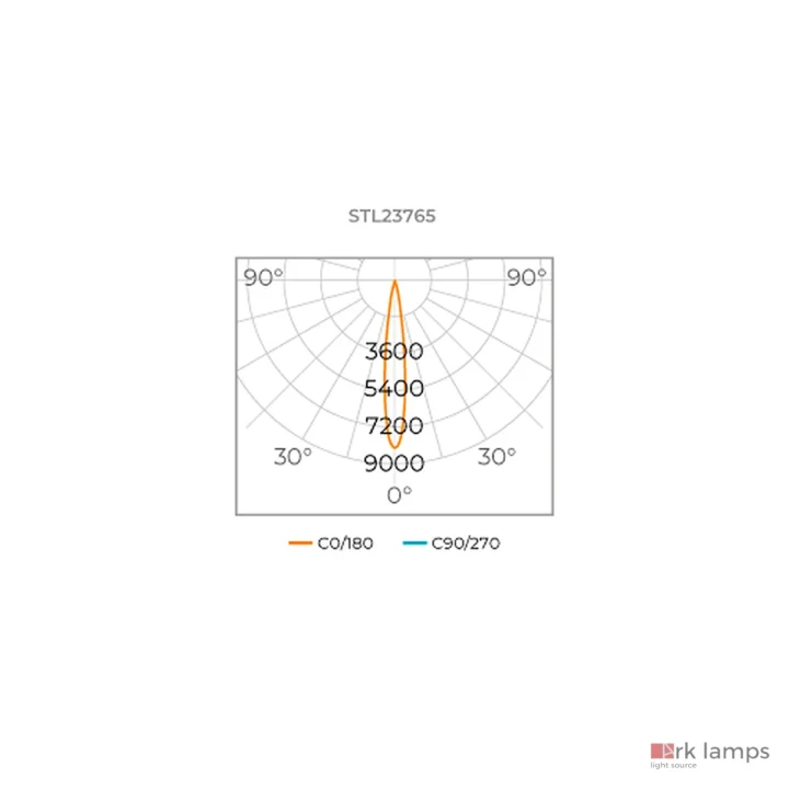 Curva fotométrica · Stella · STL23765