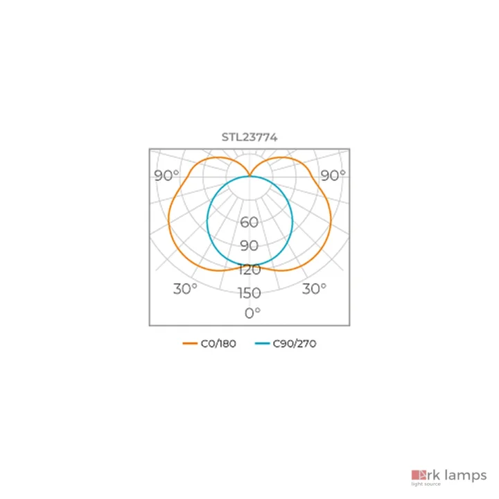 Curva fotométrica · Stella · STL23774