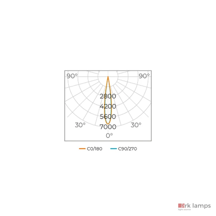 Curva fotométrica · Stella · STL24493